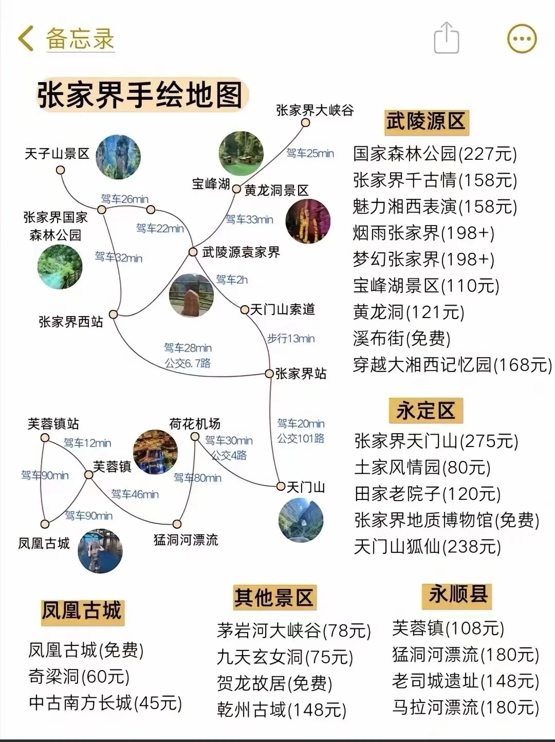 张家界景区旅游指南，附景区手绘地图