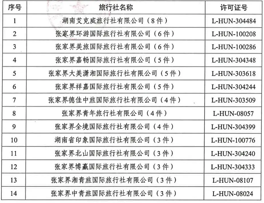 张家界市4月涉诉较多旅行社名单，十四家旅行社上榜被通报